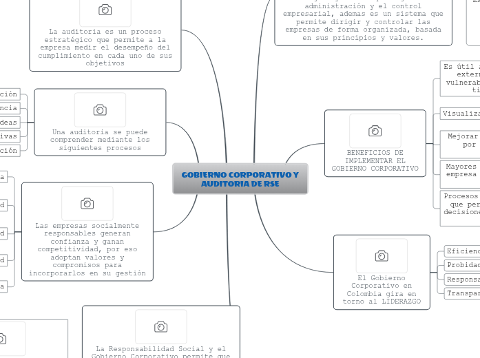 Elementos Comunes Entre Gobierno Corporativo Y Rse